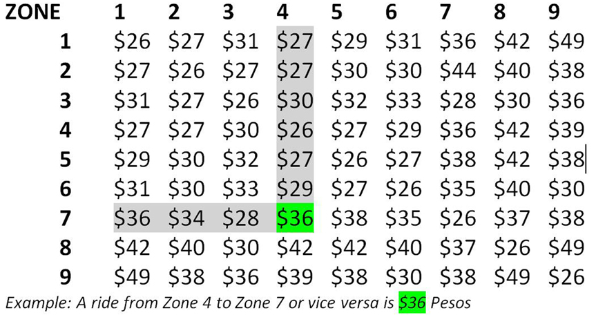 Cozumel Taxi rates